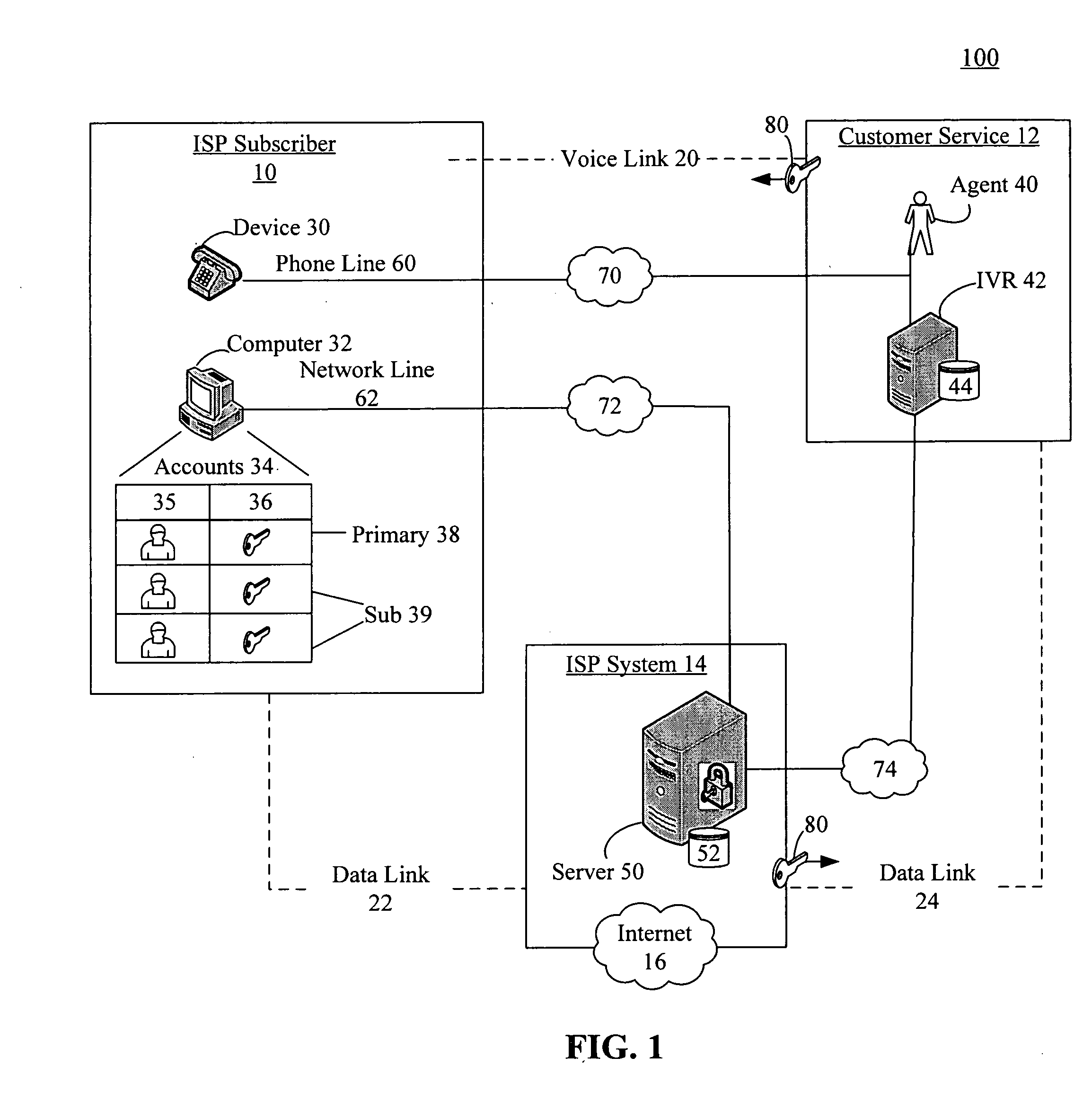 Automated password reset via an interactive voice response system