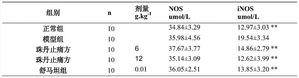 Traditional Chinese medicine (TCM) composition and preparation method and application thereof