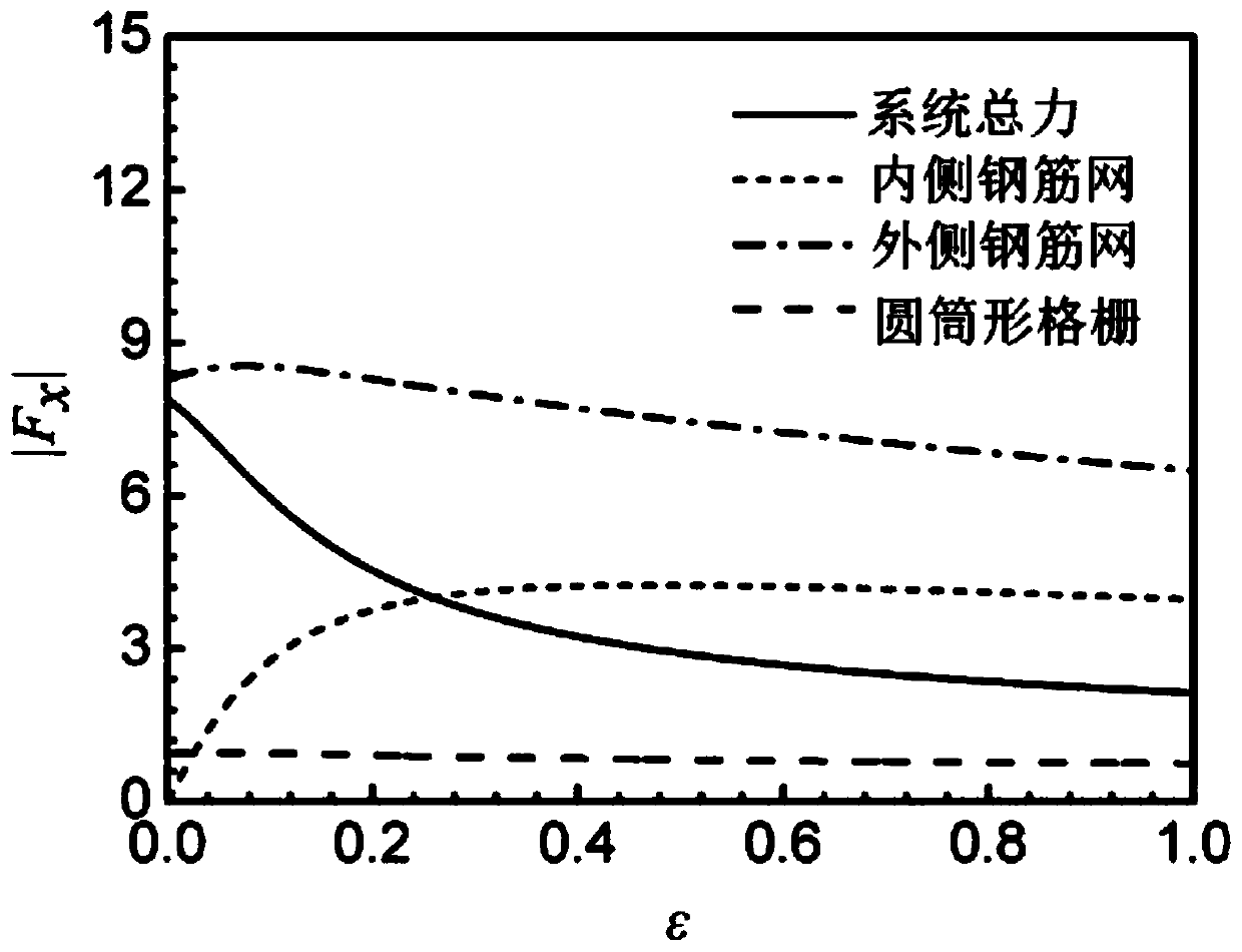 Annular cylindrical breakwater externally connected with cylindrical grating and numerical calculation method of annular cylindrical breakwater