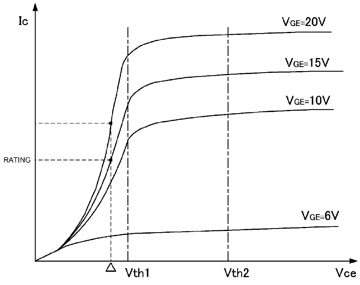 Insulated gate semiconductor device