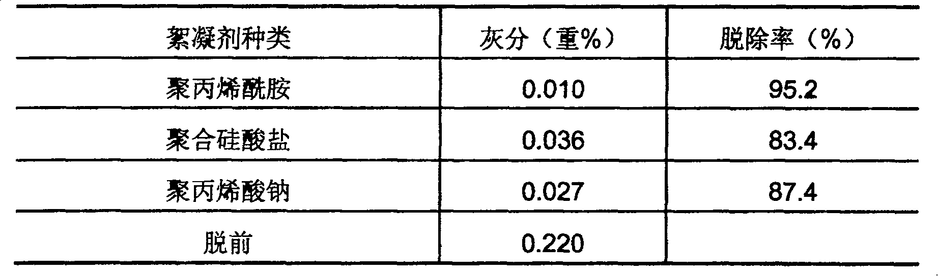 Method for removing powder of catalyst in catalytic cracking oil slurry