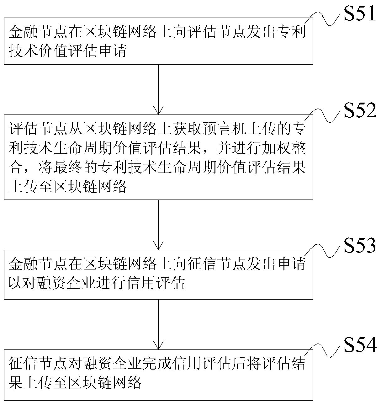 Patent technology pledge financing method and system based on block chain, and storage medium