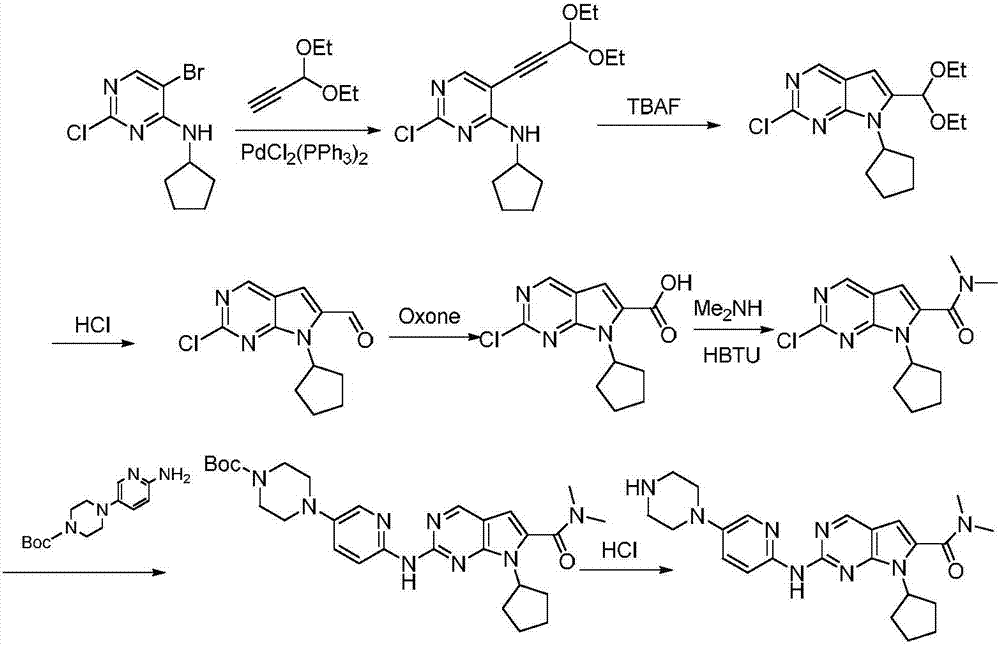 Synthesis technology of ribociclib