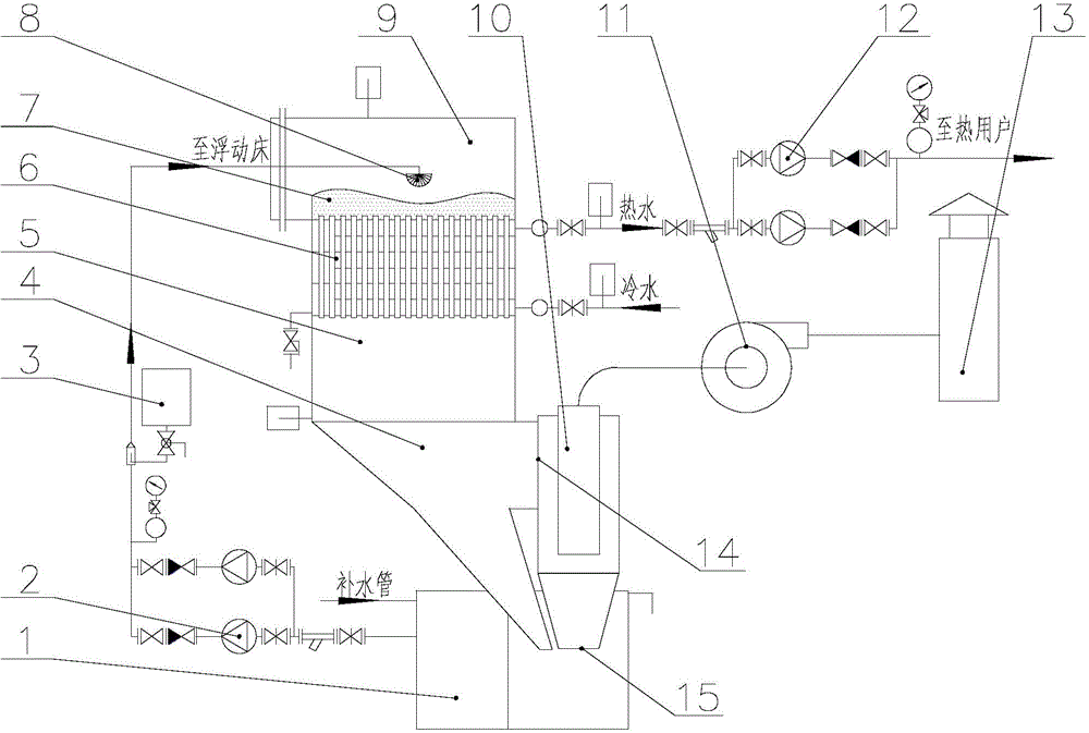 Condensing floating bed energy saving dust reduction device