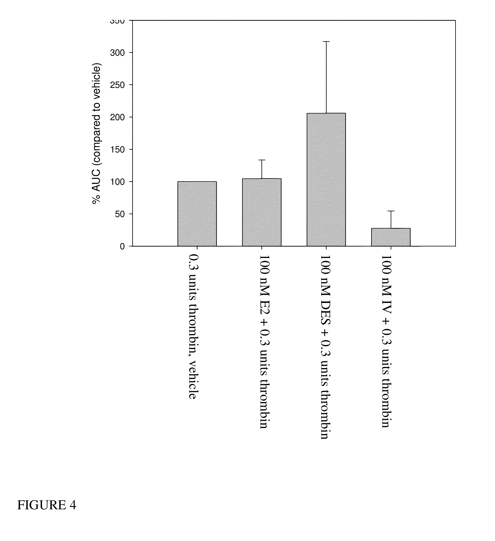 Estrogen receptor ligands and methods of use thereof