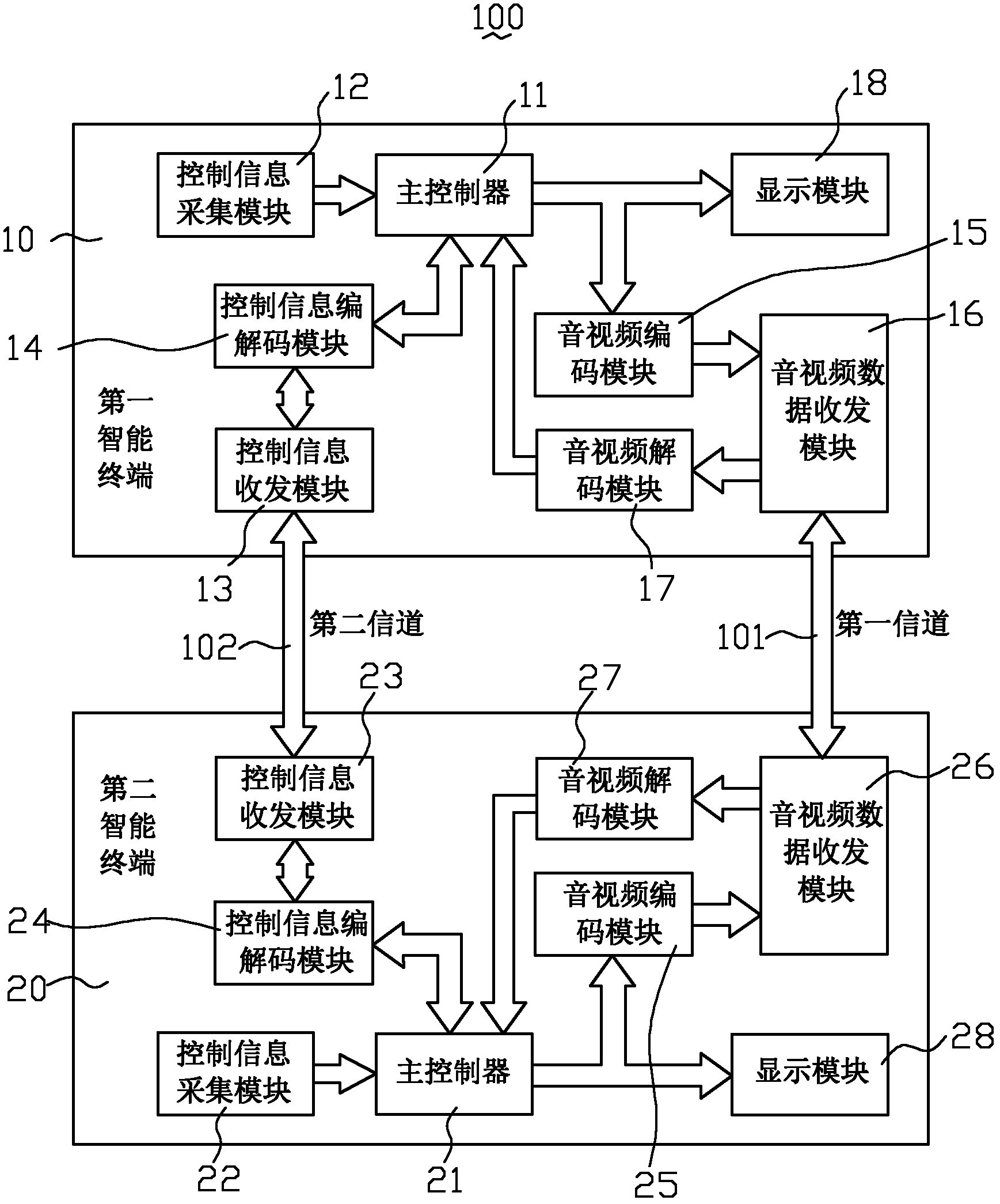 Multi-screen interactive system, intelligent terminal and multi-screen interactive control method