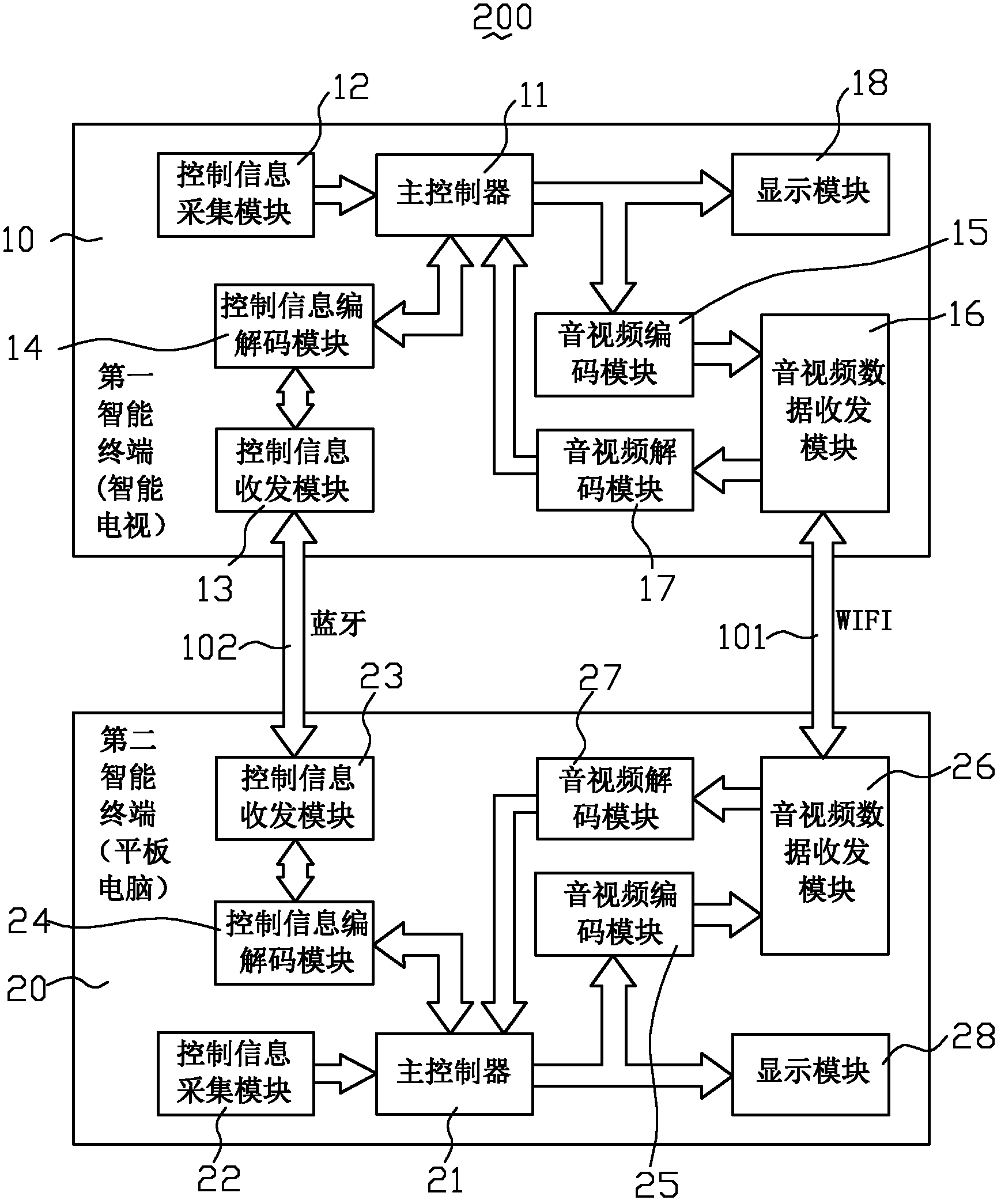 Multi-screen interactive system, intelligent terminal and multi-screen interactive control method