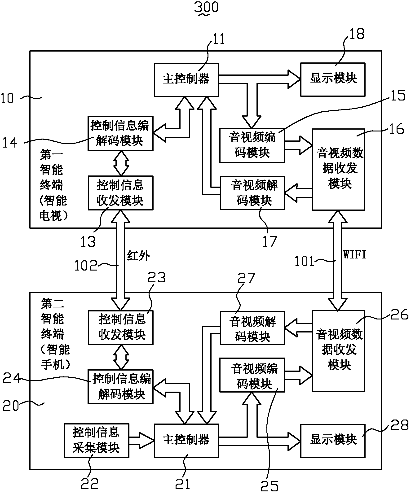 Multi-screen interactive system, intelligent terminal and multi-screen interactive control method