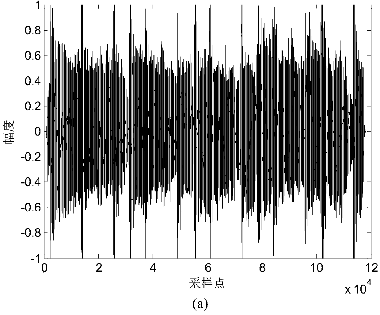 Pitch detection method