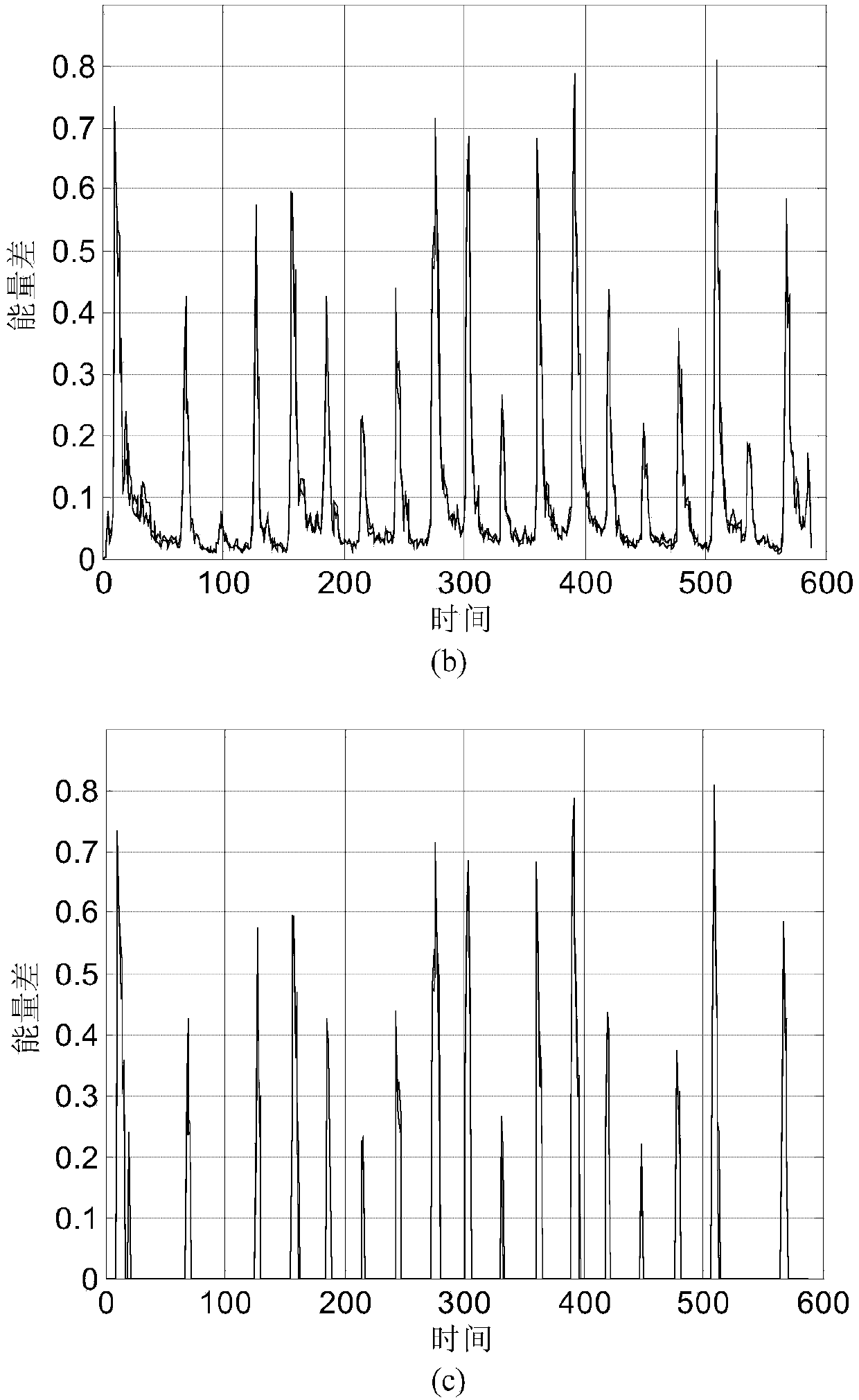 Pitch detection method