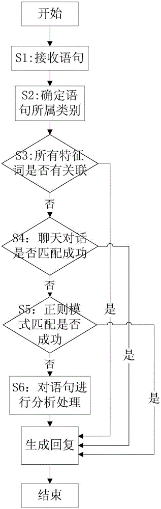 A method and device for man-machine dialogue based on knowledge graph