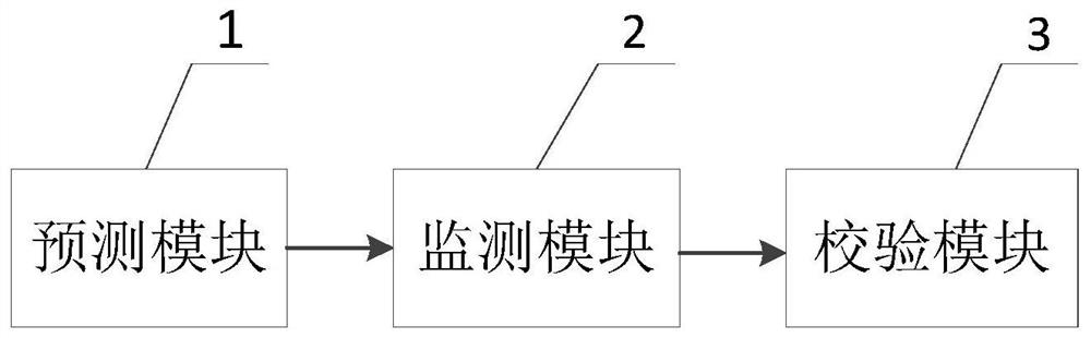 Method and system for real-time verification of water consumption in water supply network model