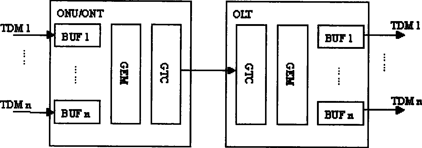 Method and system for transmitting time division multiplex service