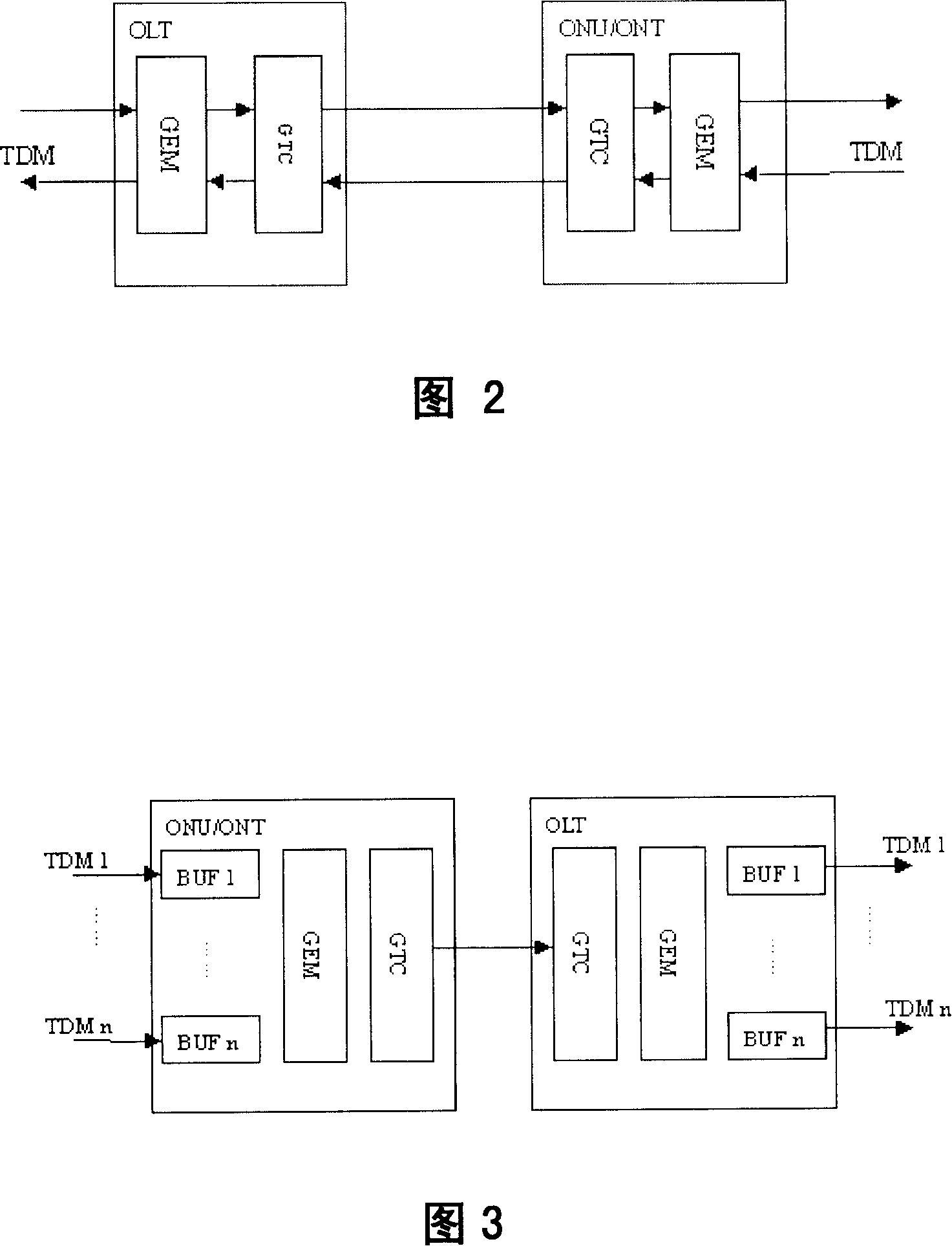 Method and system for transmitting time division multiplex service