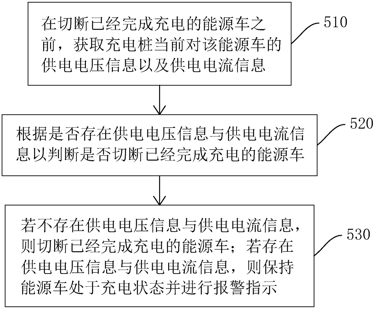 Charging control method for energy vehicle, storage medium, control device, and charging pile