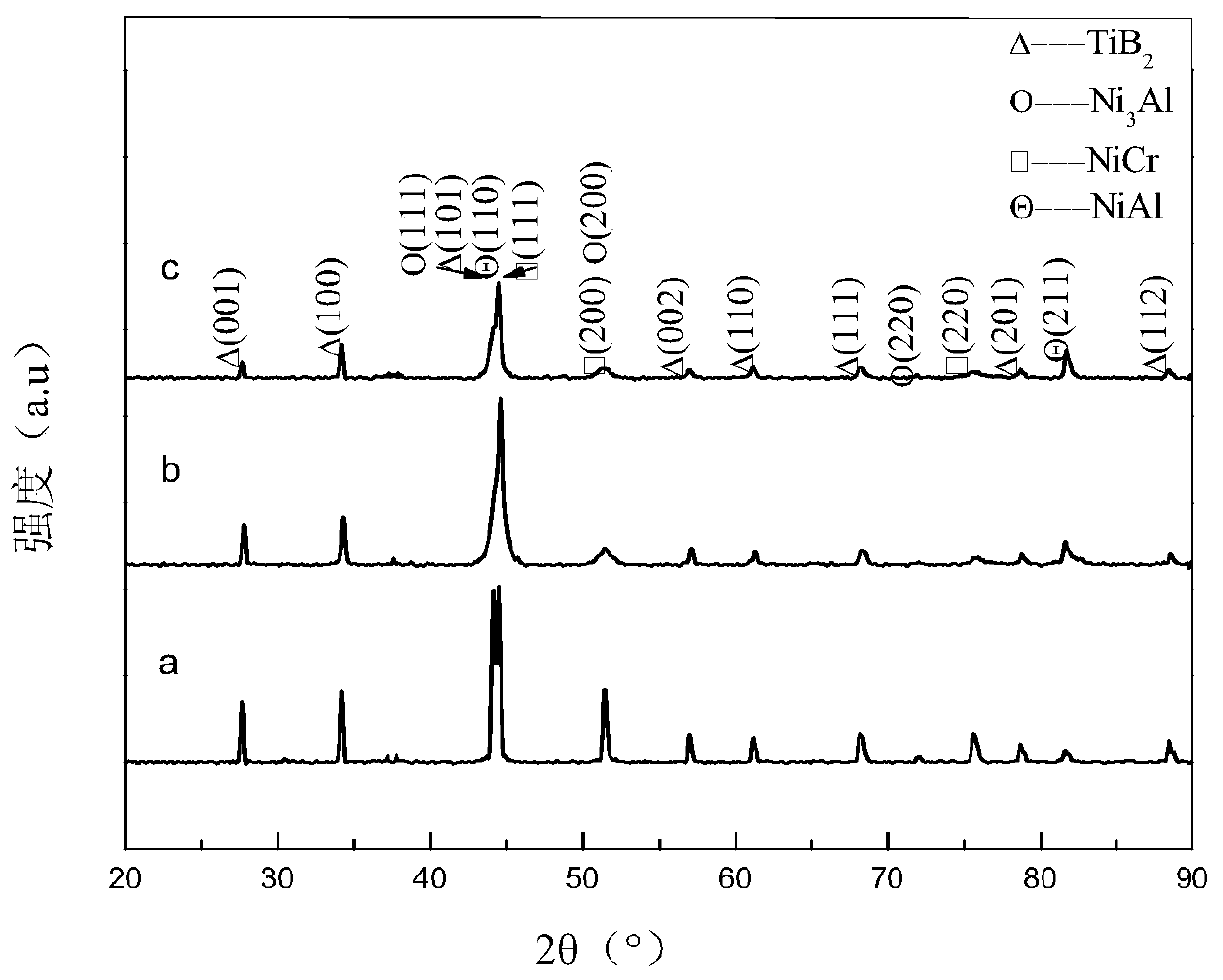 A kind of high-performance metal-ceramic composite powder used as thermal spraying structure feeding material and its preparation method