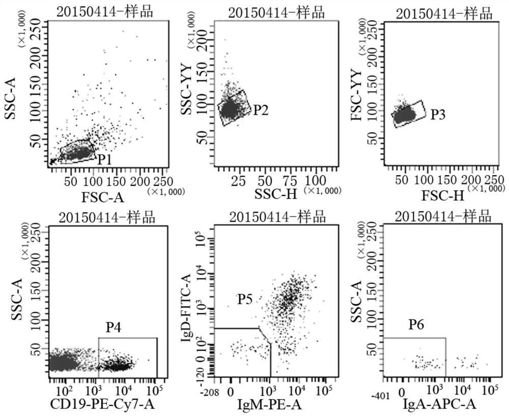 Anti-h7n9 fully human monoclonal antibody 8d11 and its preparation method and application