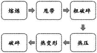 A kind of easy-face anisotropic high-frequency microwave magnetic material and preparation method thereof