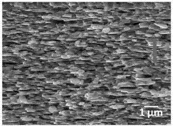 A kind of easy-face anisotropic high-frequency microwave magnetic material and preparation method thereof