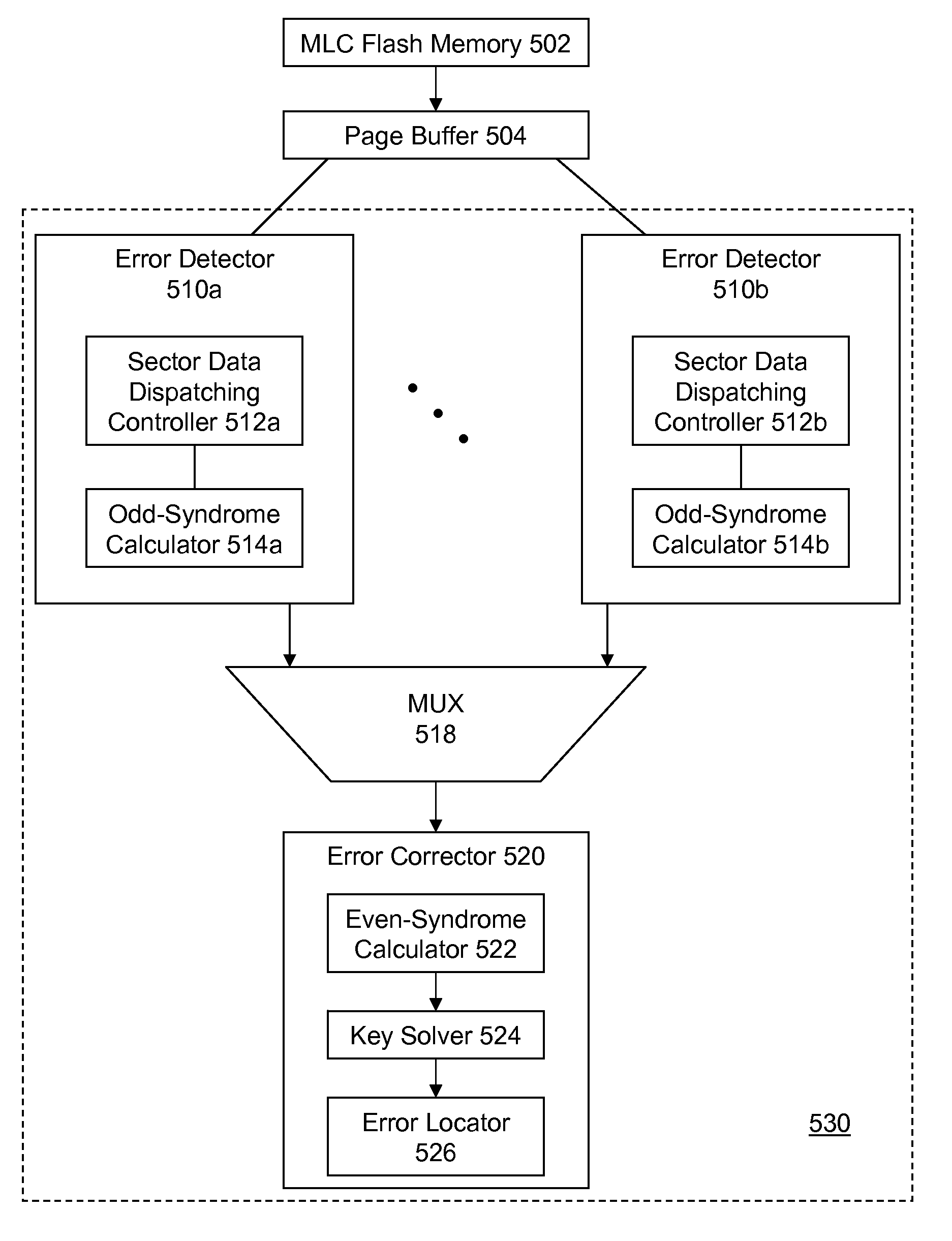 Data error detection and correction in non-volatile memory devices