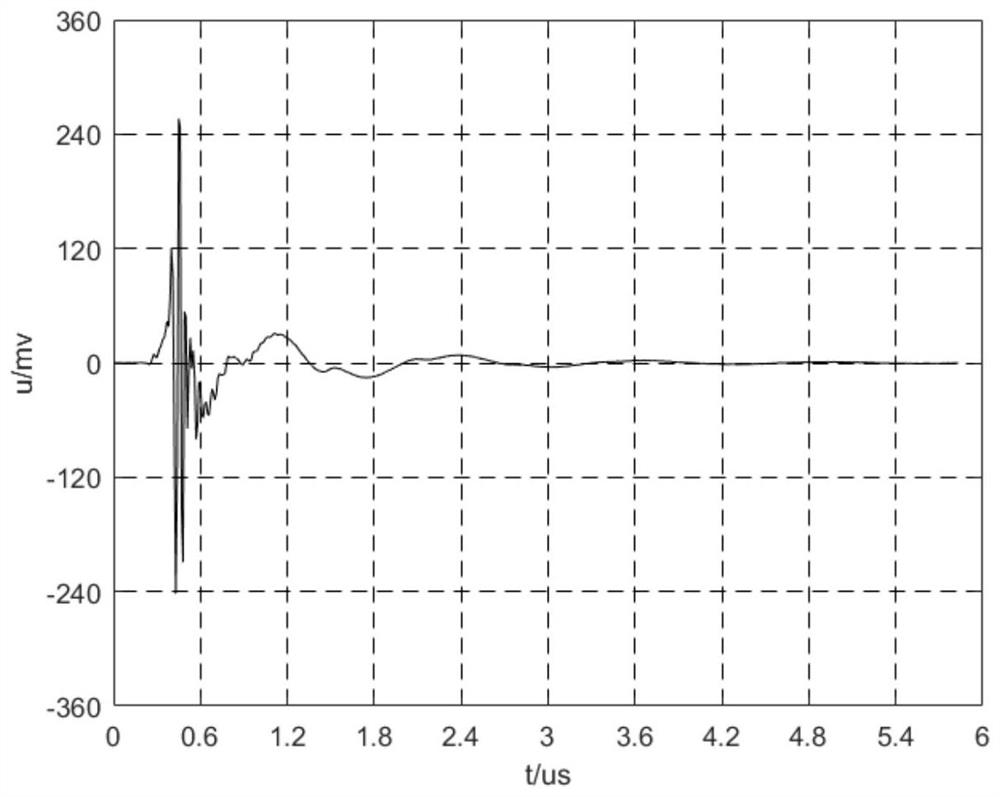 Signal-to-noise separation method for partial discharge signal, information data processing terminal