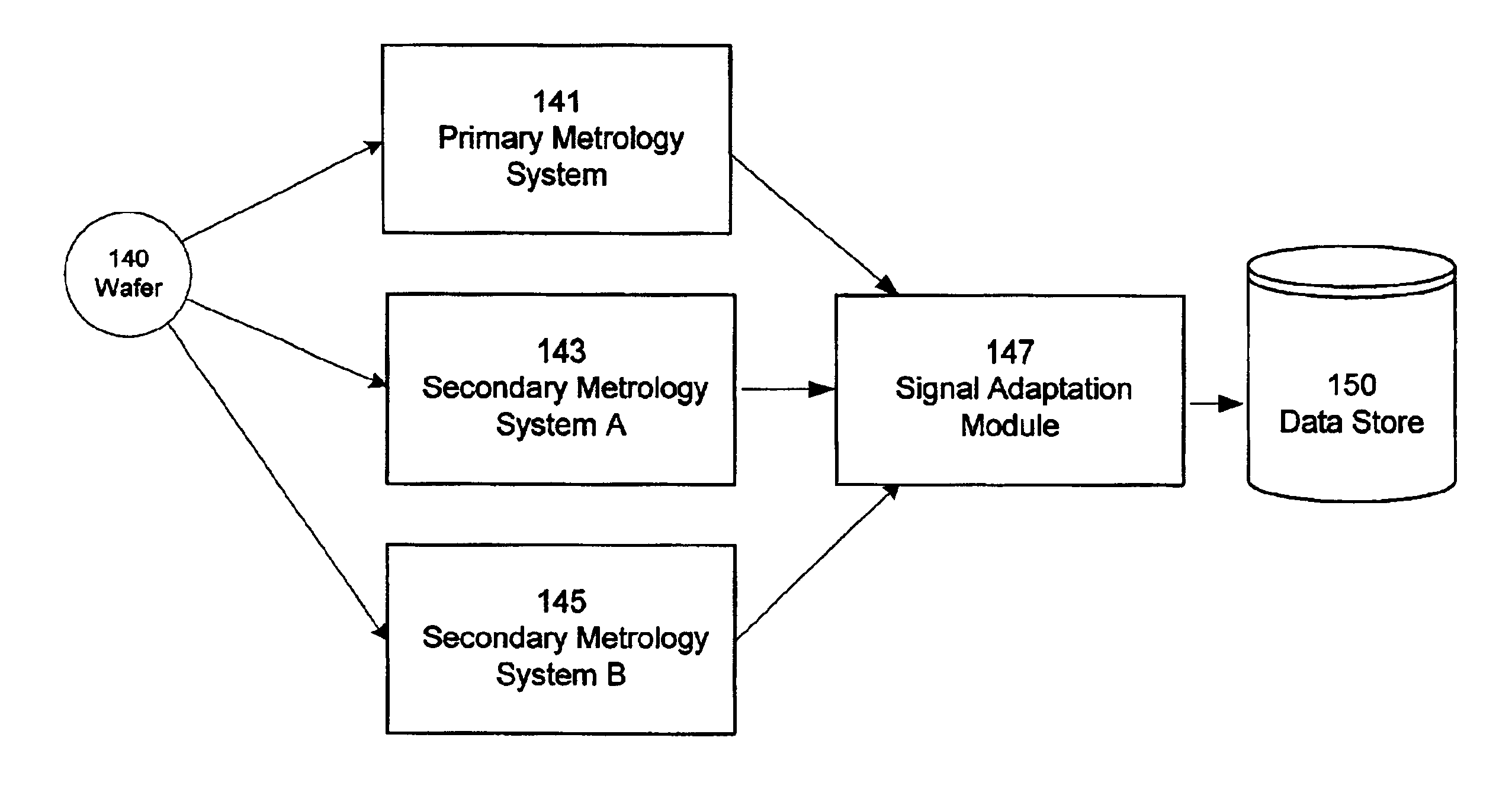 Metrology diffraction signal adaptation for tool-to-tool matching