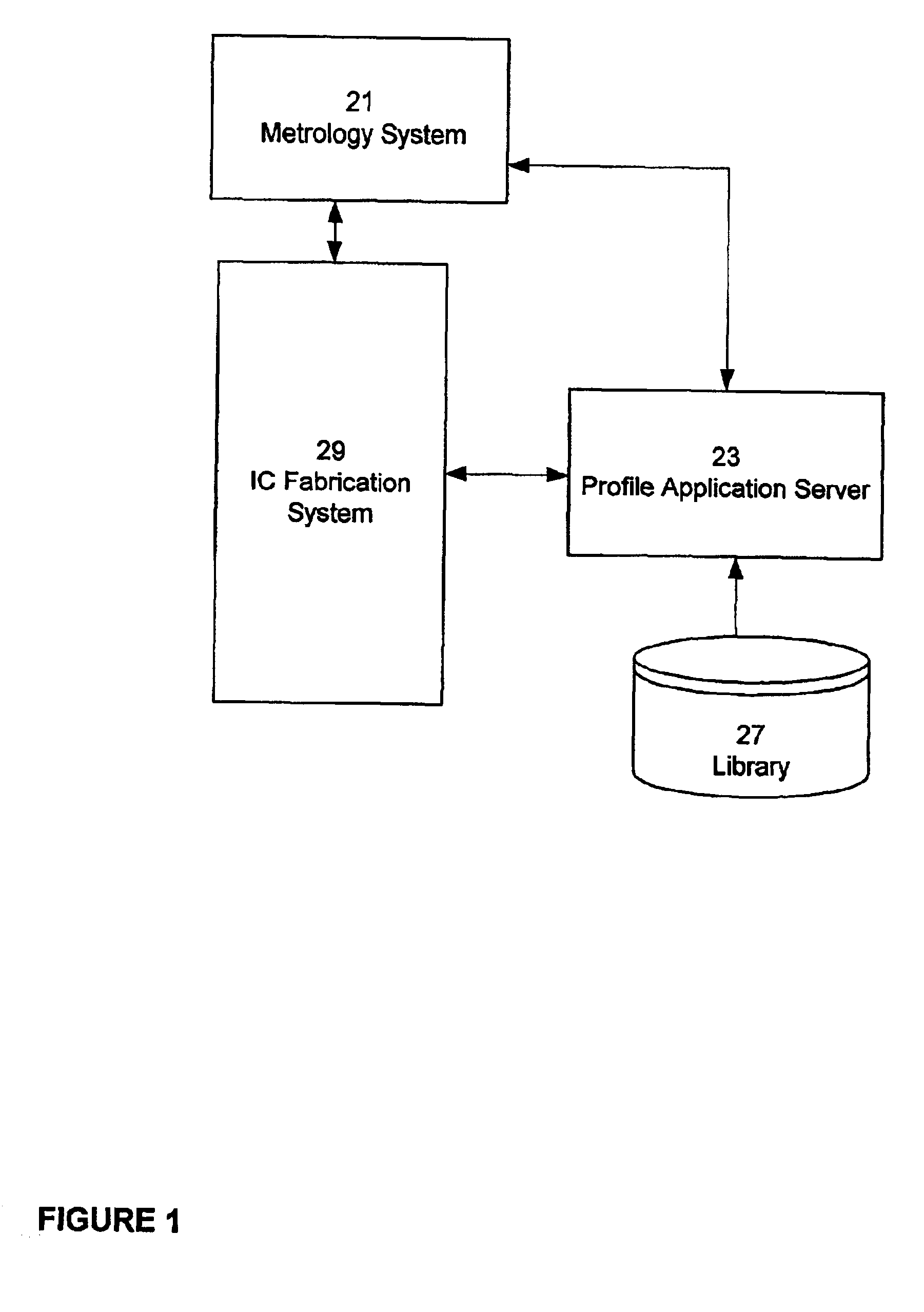 Metrology diffraction signal adaptation for tool-to-tool matching