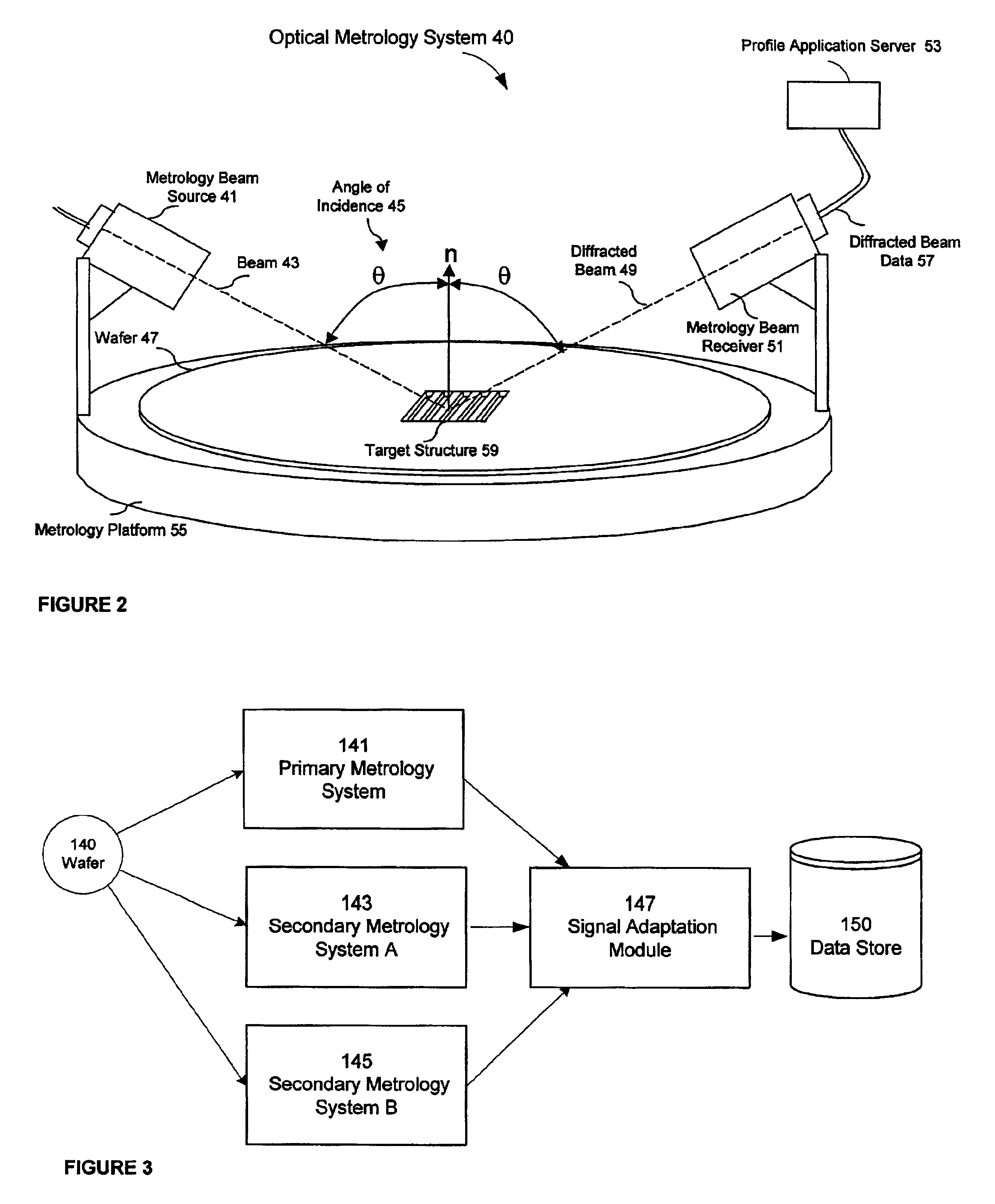 Metrology diffraction signal adaptation for tool-to-tool matching