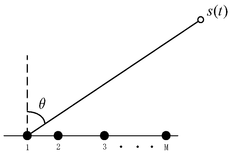 DOA matrix augmentation method based on angle and frequency joint estimation