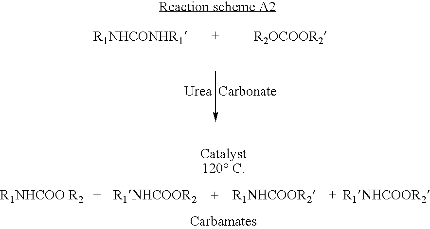 Process for preparing carbamates