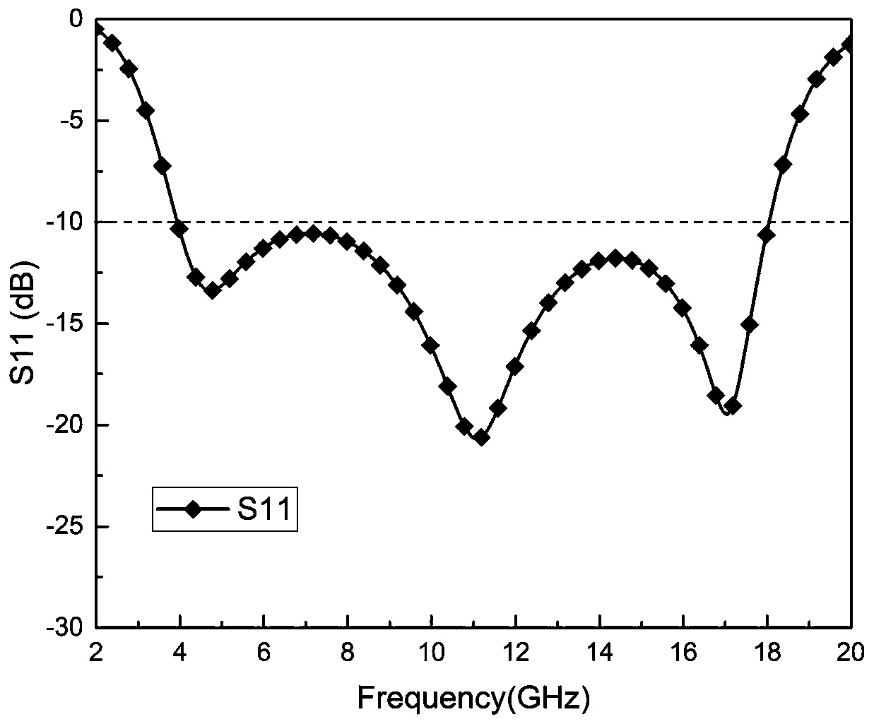 Broadband wave-absorbing frequency selection surface