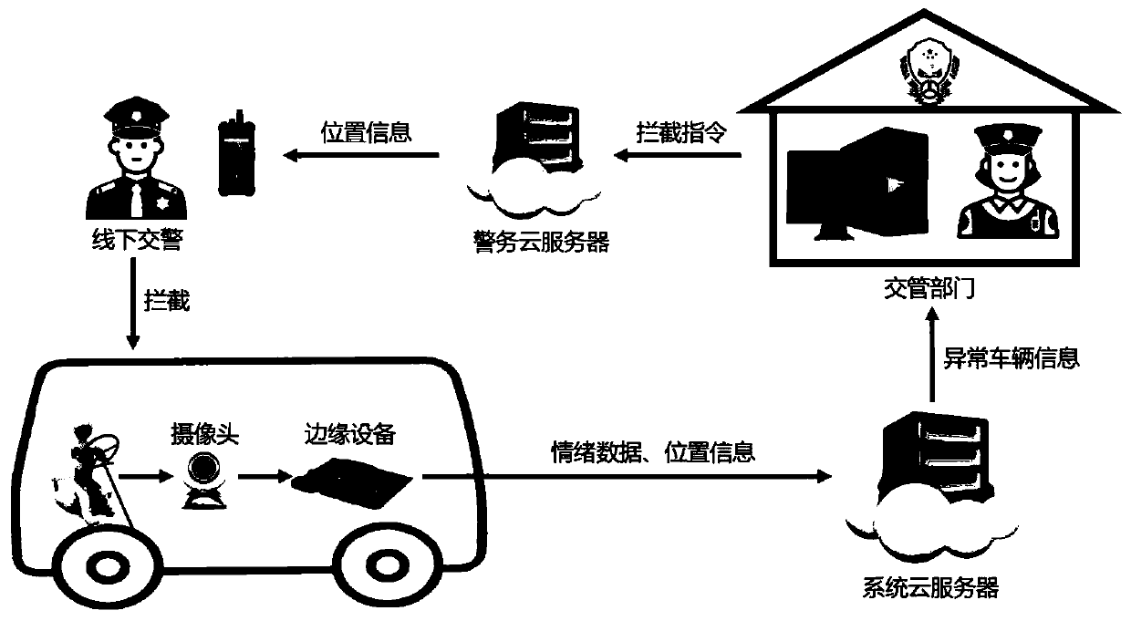 Driver state monitoring device based on computer vision