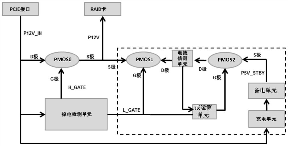 A raid card power supply circuit