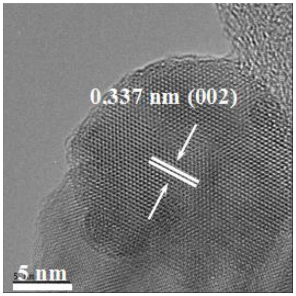 A phosphorus-doped zinc cadmium sulfide solid solution catalyst, photocatalytic system and method for splitting water to produce hydrogen