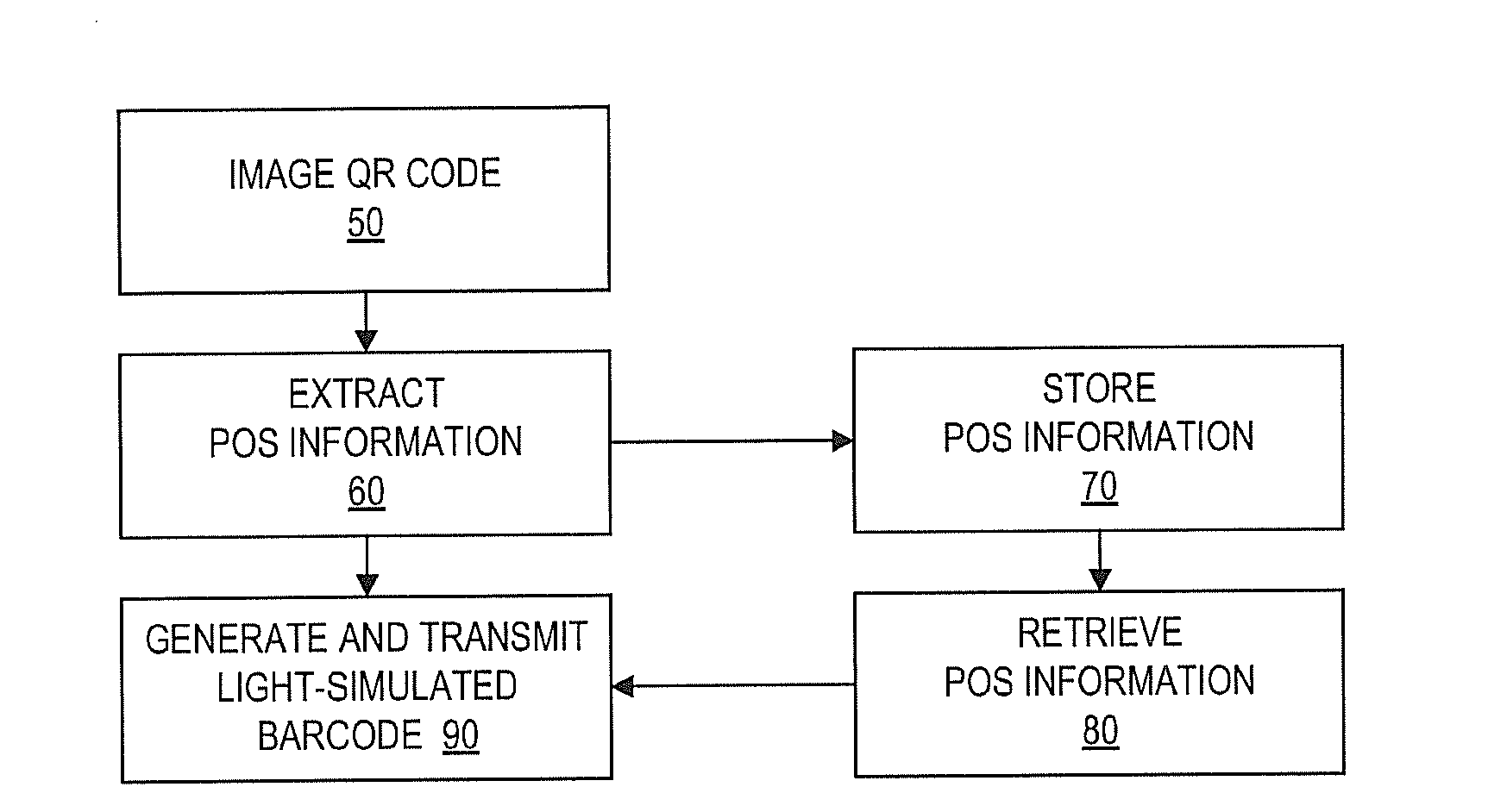 Multi-dimensional code translation