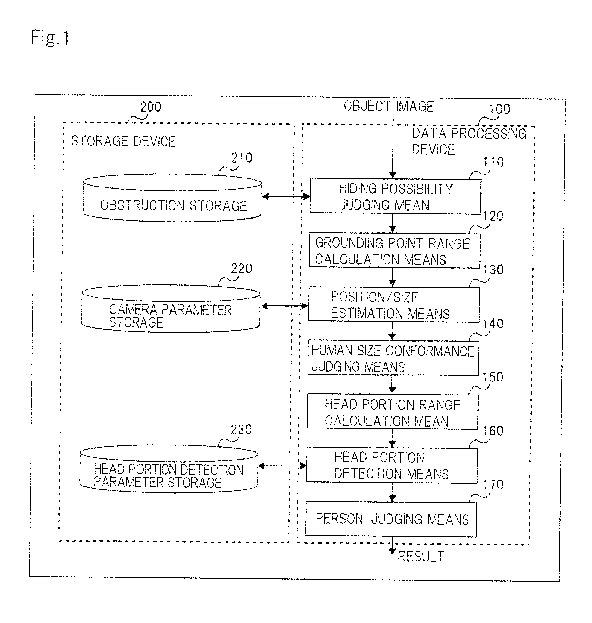 Person-judging device, method, and program