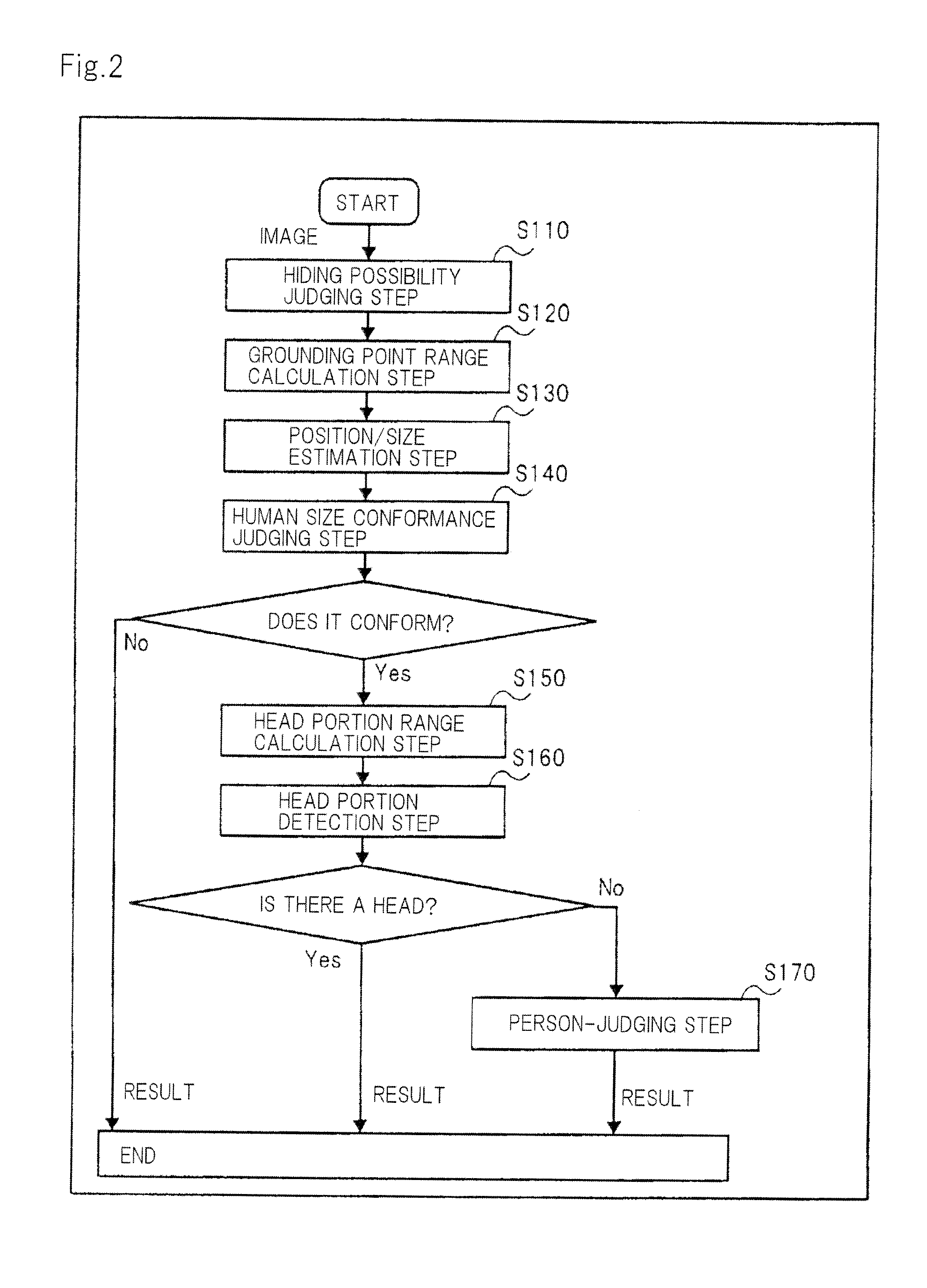 Person-judging device, method, and program