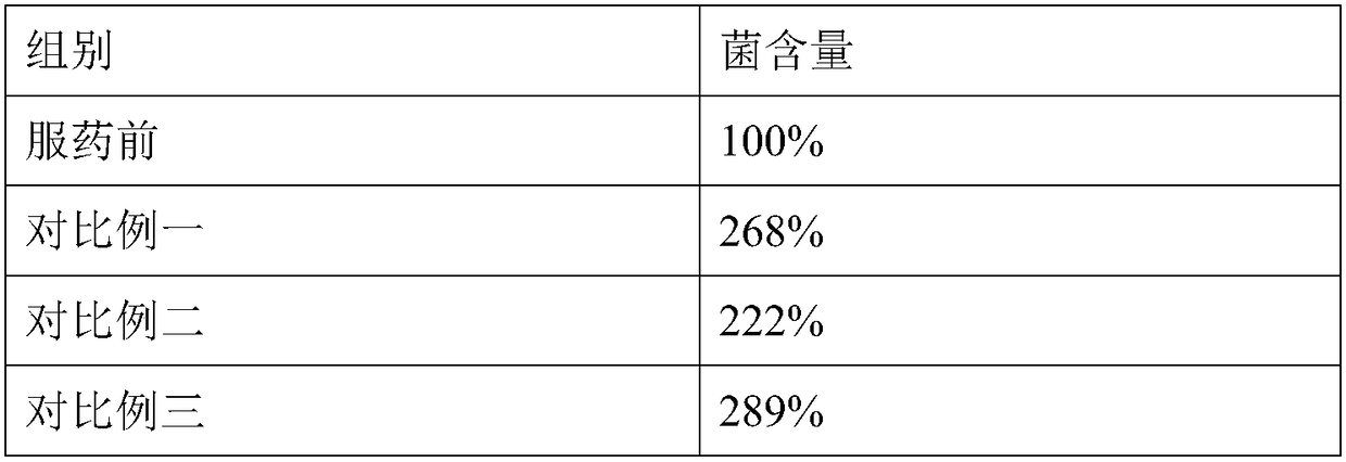 Composition with sterilization protecting function and application of composition