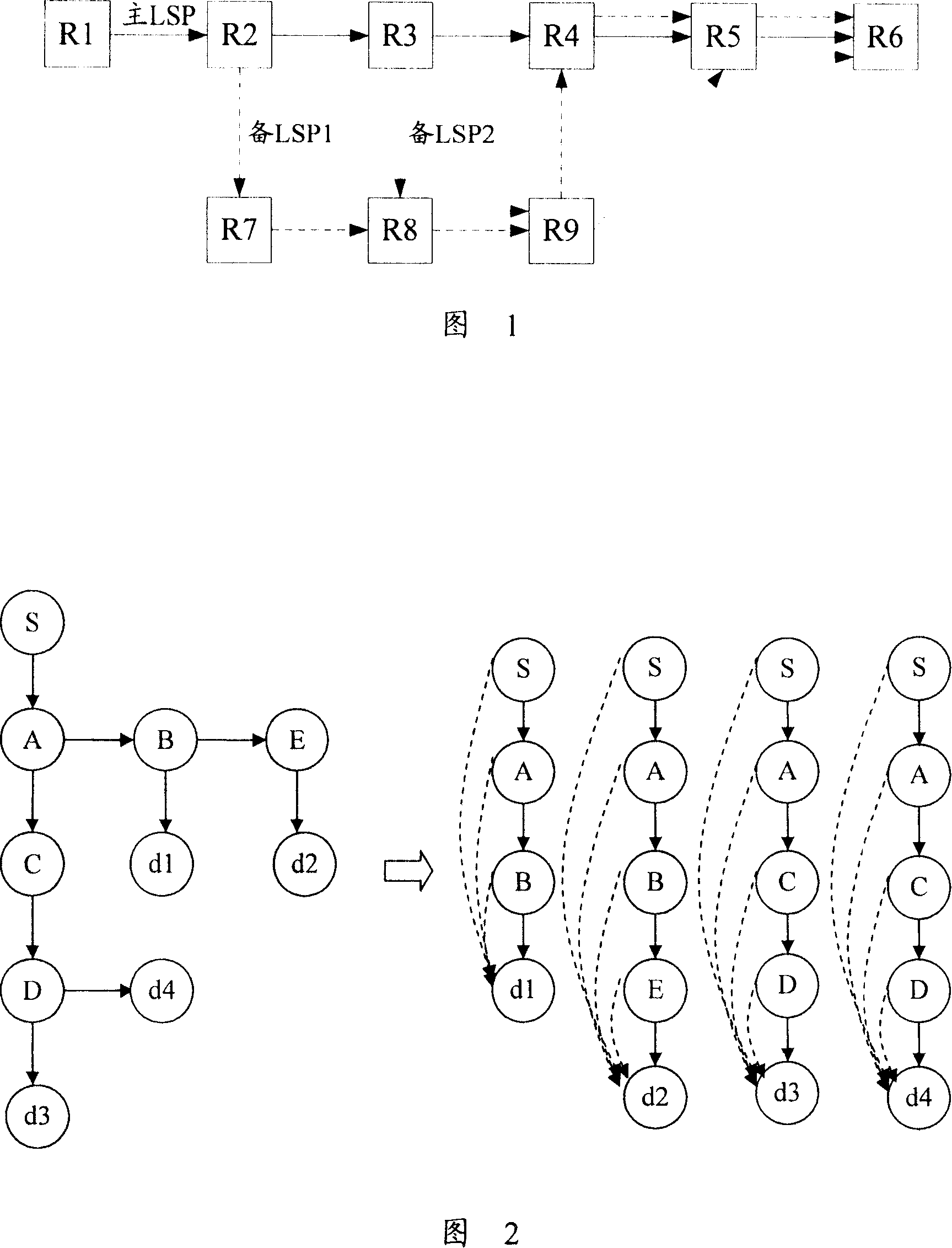 Method for implementing fast multicast rerouting and its node