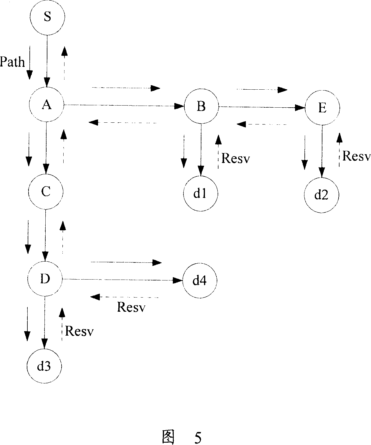 Method for implementing fast multicast rerouting and its node