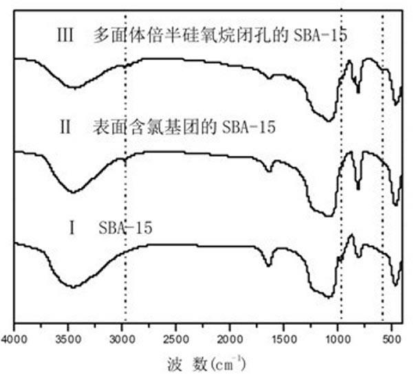 Modified thermosetting resin and preparation method thereof