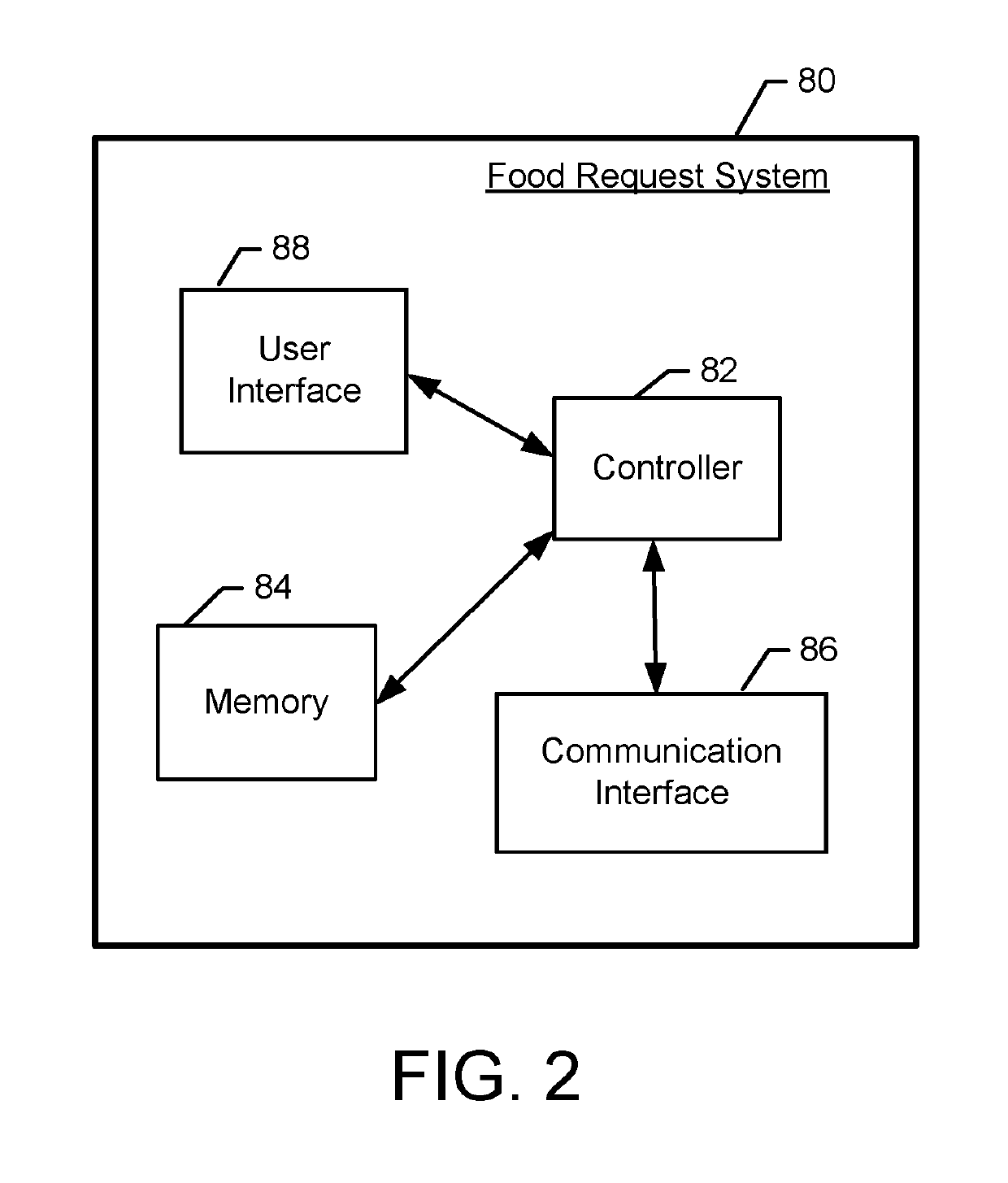 Food service material dispensers, systems, and methods