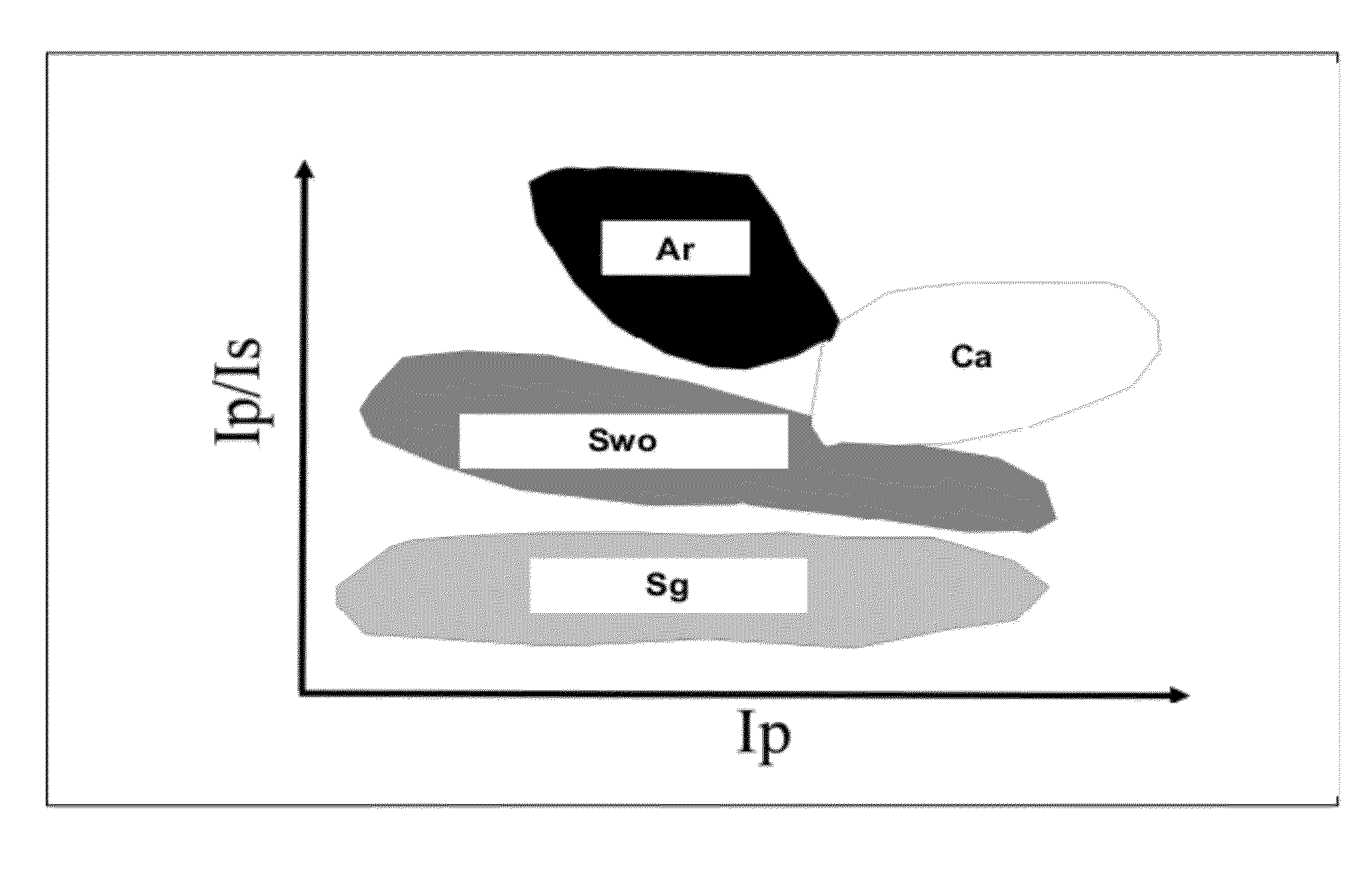 Method of locating hydraulic barriers within a geological gas storage layer