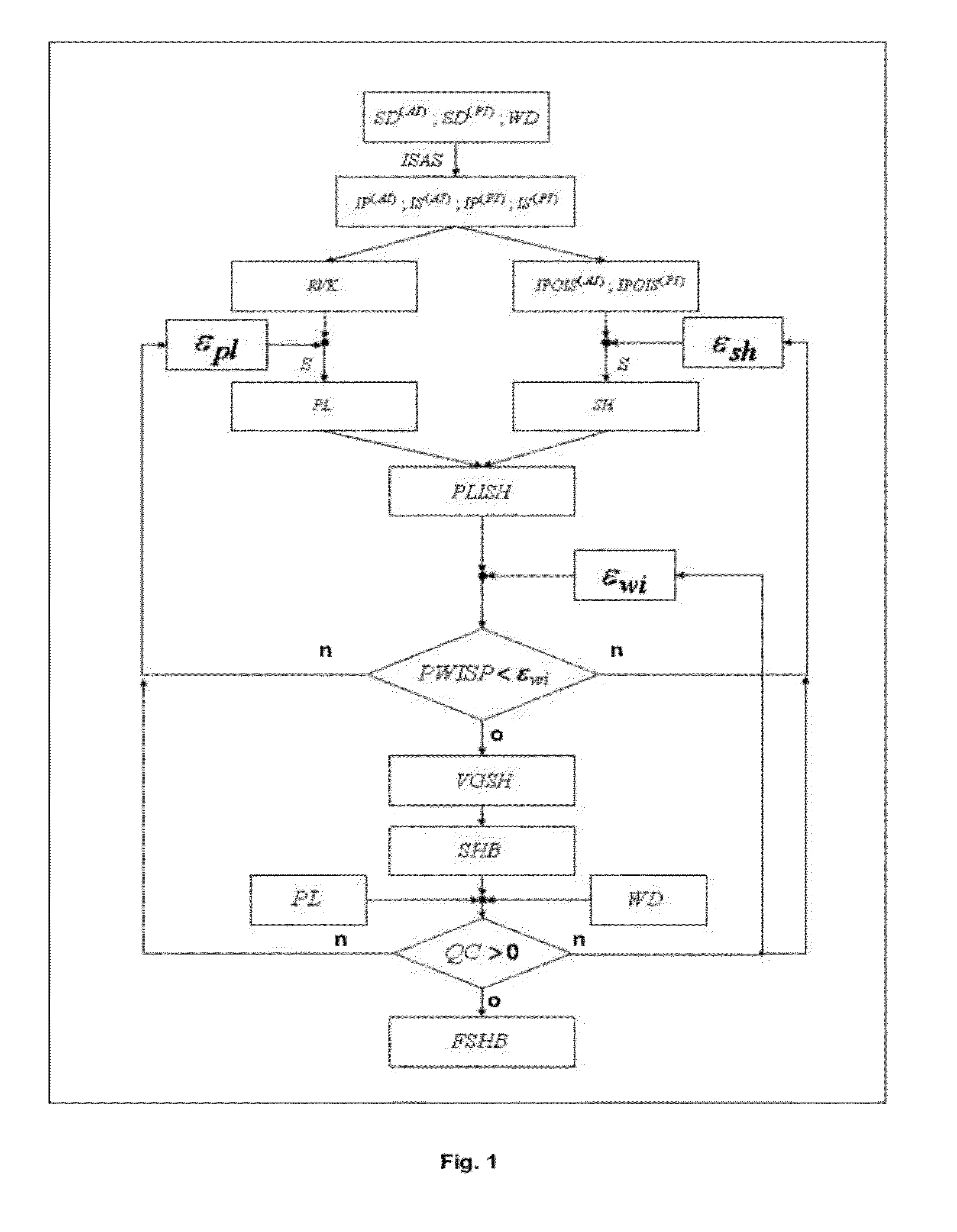 Method of locating hydraulic barriers within a geological gas storage layer