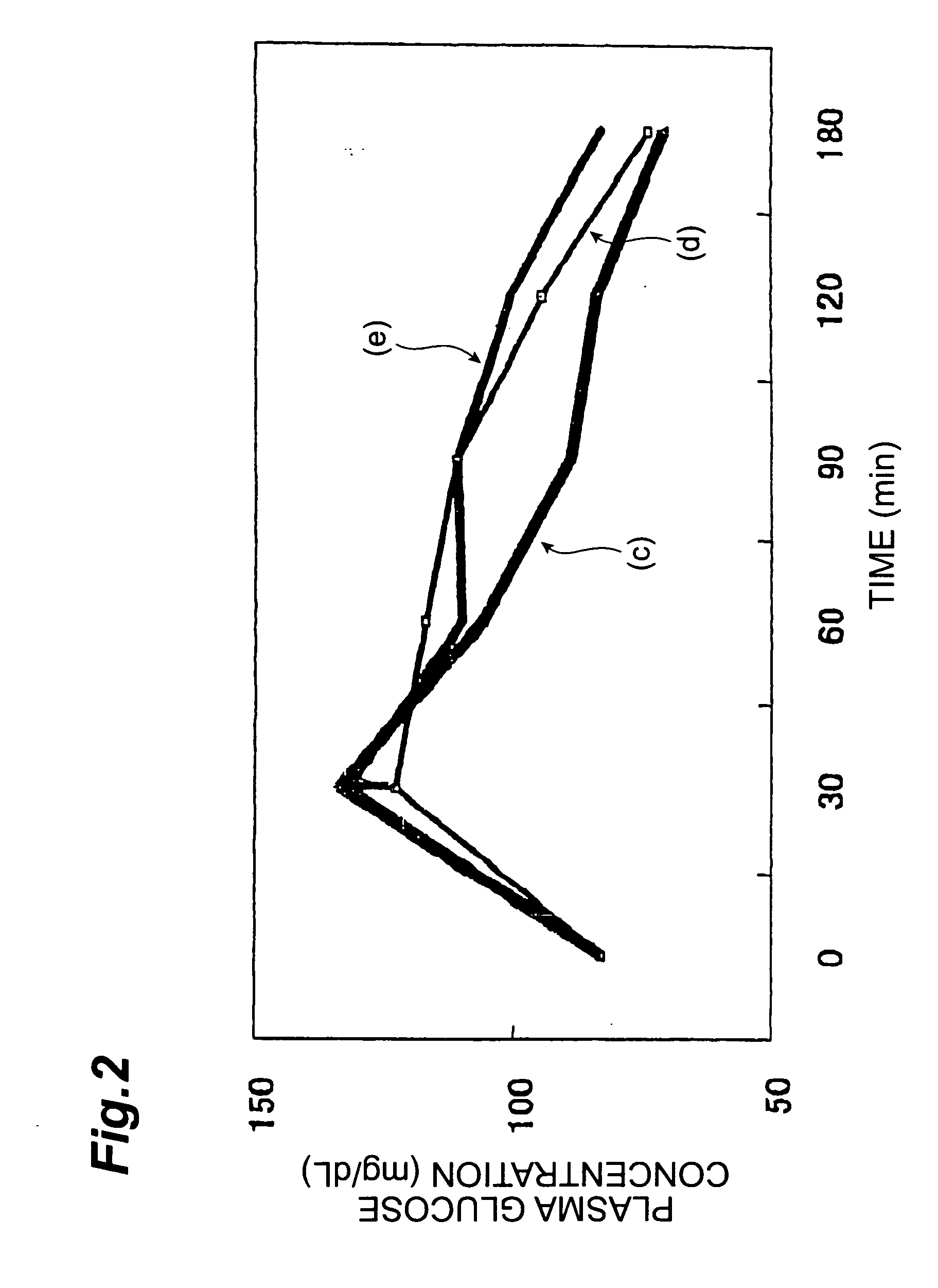 Insulin secretion potentiator