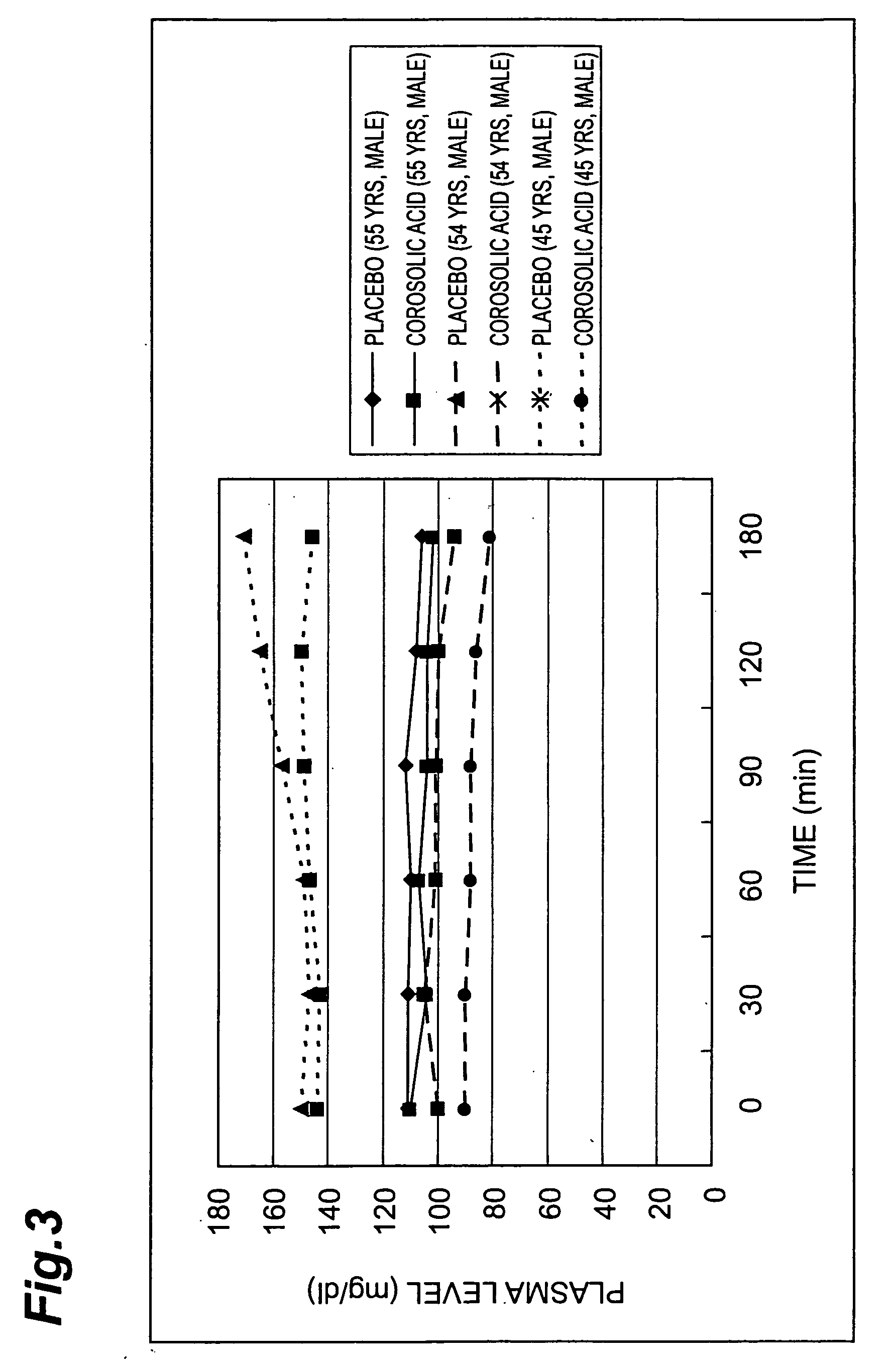 Insulin secretion potentiator