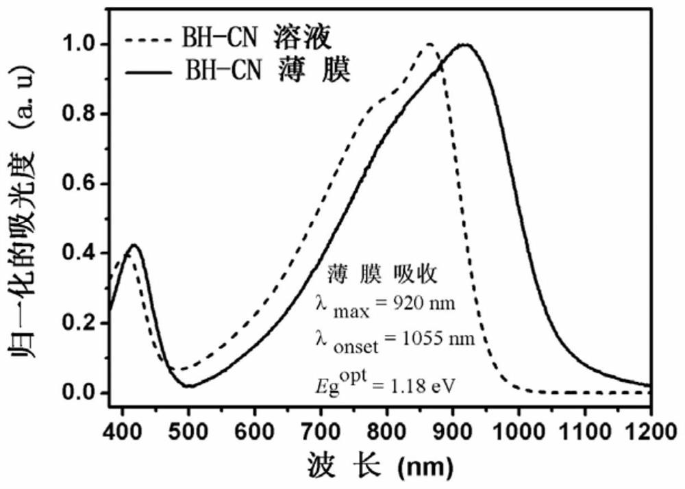 A kind of acceptor material based on benzimide and its preparation method and application