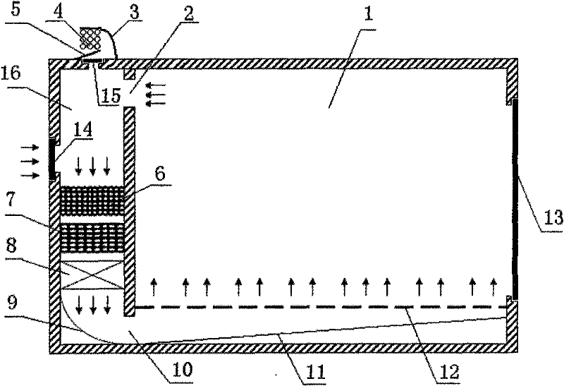 Hot air drying system heated by double energy sources