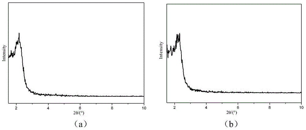 Preparation method of silanization-modified molecular sieve