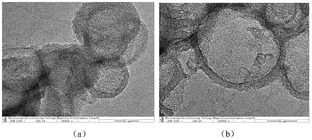 Preparation method of silanization-modified molecular sieve